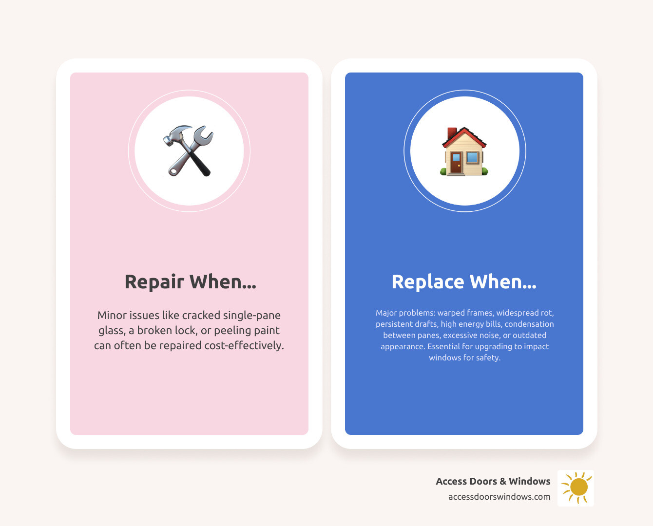 Infographic showing key signs it's time to replace your windows including drafty rooms, high energy bills, condensation between panes, difficulty opening or closing, water damage, rotting frames, excessive outside noise, and outdated appearance, with a decision tree for repair vs replacement based on severity of issues - window replacement contractors near me infographic comparison-2-items-casual